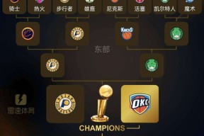 九游游戏NBA总决赛集结日走向成谜，里昂回应争议，悬念犹存，赛程密集仍需轮换的简单介绍