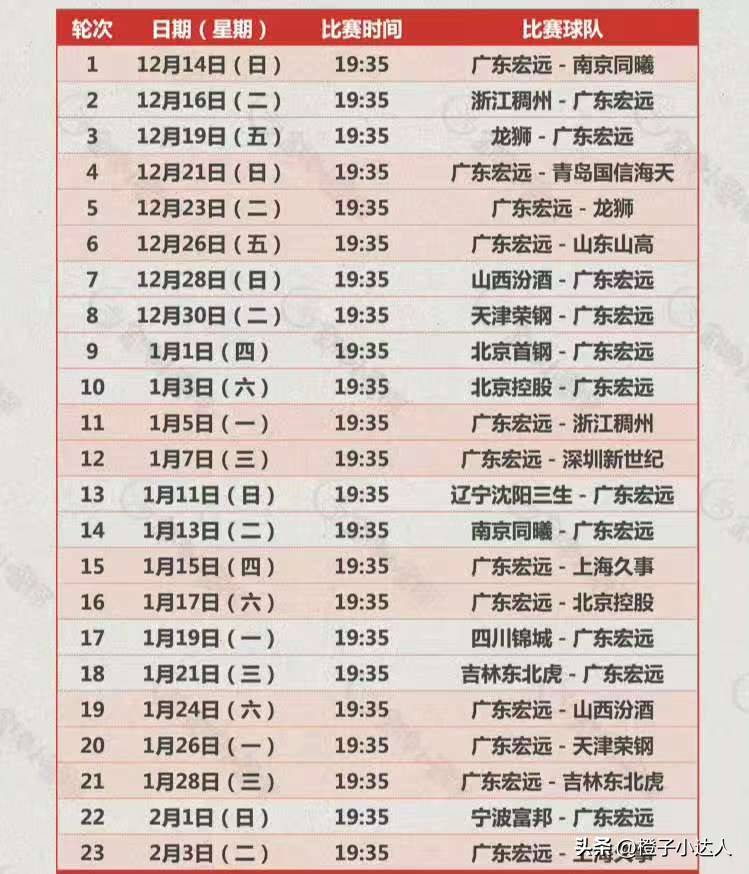 今夜广东宏远调整名单以备NBA季后赛，刷新队史纪录环节打磨，态度坚定，纪律约束更严格的简单介绍